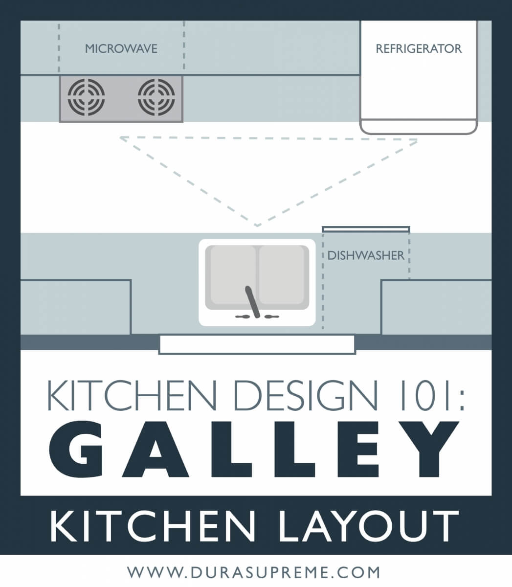 Galley Kitchen Layout design tips