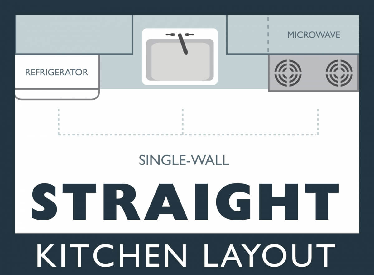 Kitchen Design Tips - The Straight Wall Kitchen Layout