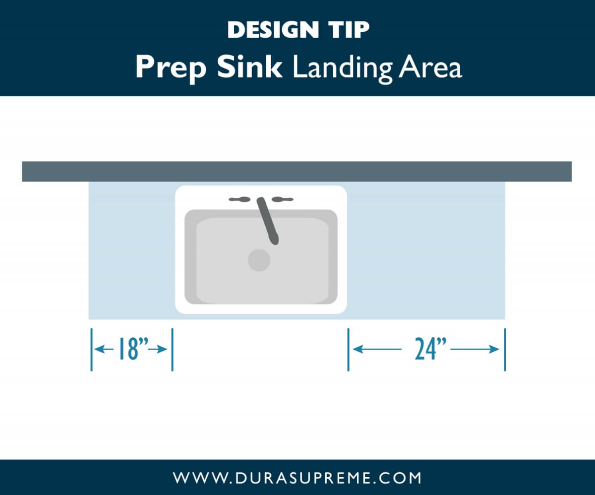 Kitchen Design Tip: Prep Sink Landing Area