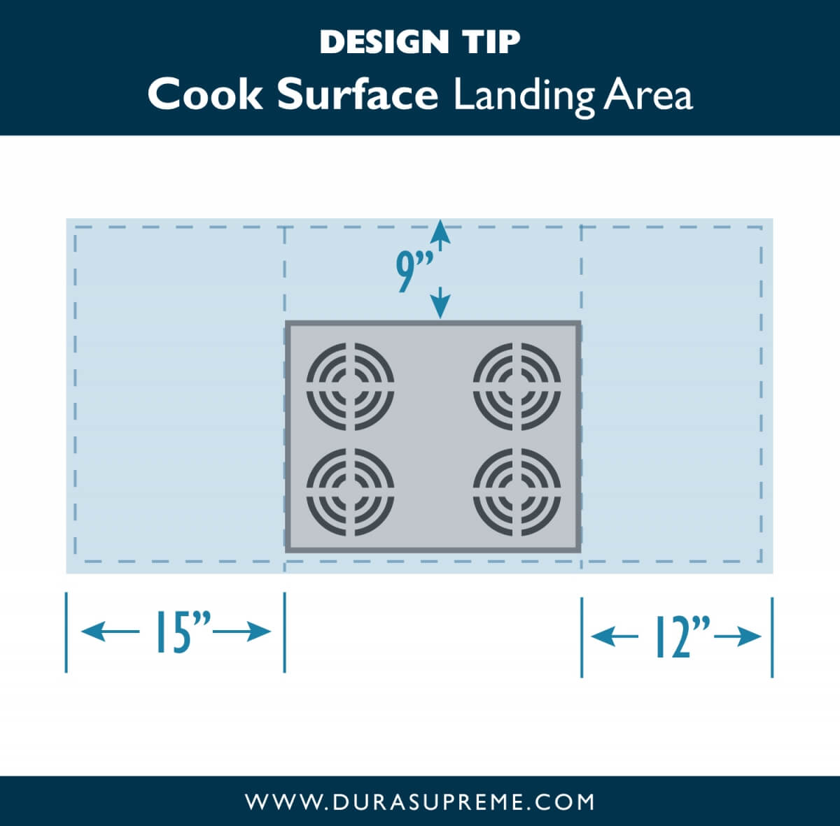 Kitchen Design Tip: Cook Surface or Cooktop Landing Areas